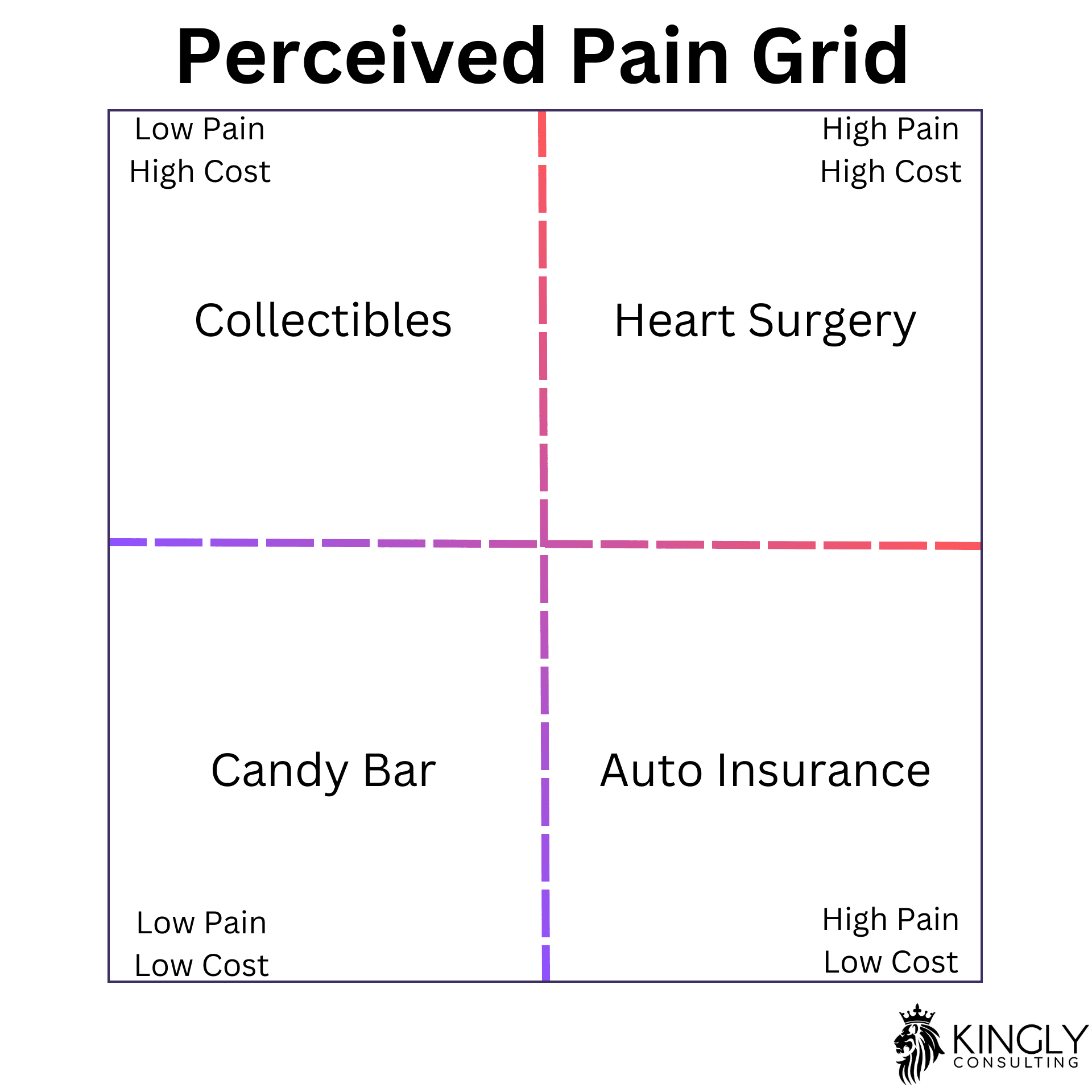 Perceived Pain Grid