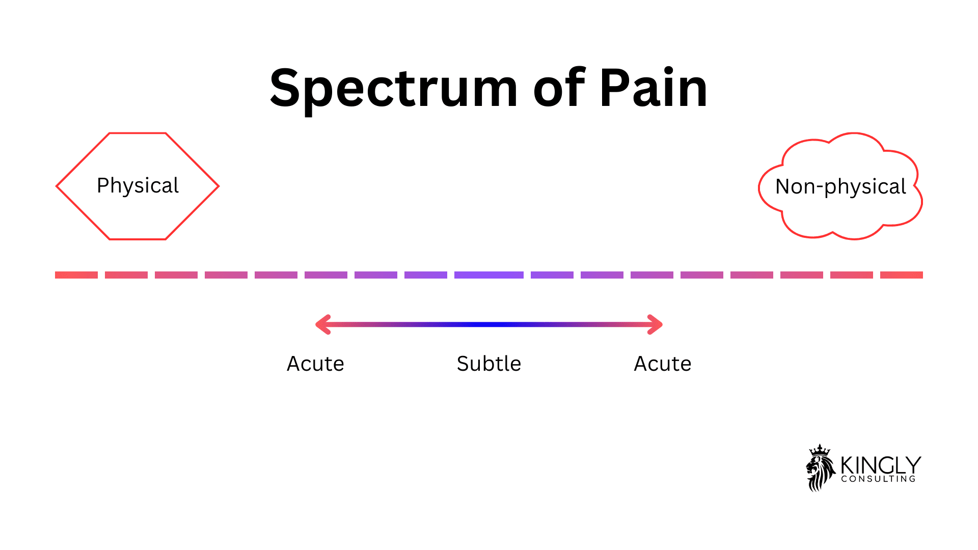 The spectrum of pain